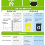 Przejdź do -  Wytyczne co do sposobu postępowania z odpadami styropianu