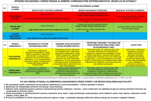 Urząd Gminy w Ostrówku informuje, iż zgodnie z zapisami Rozporządzenia Ministra Spraw Wewnętrznyc...